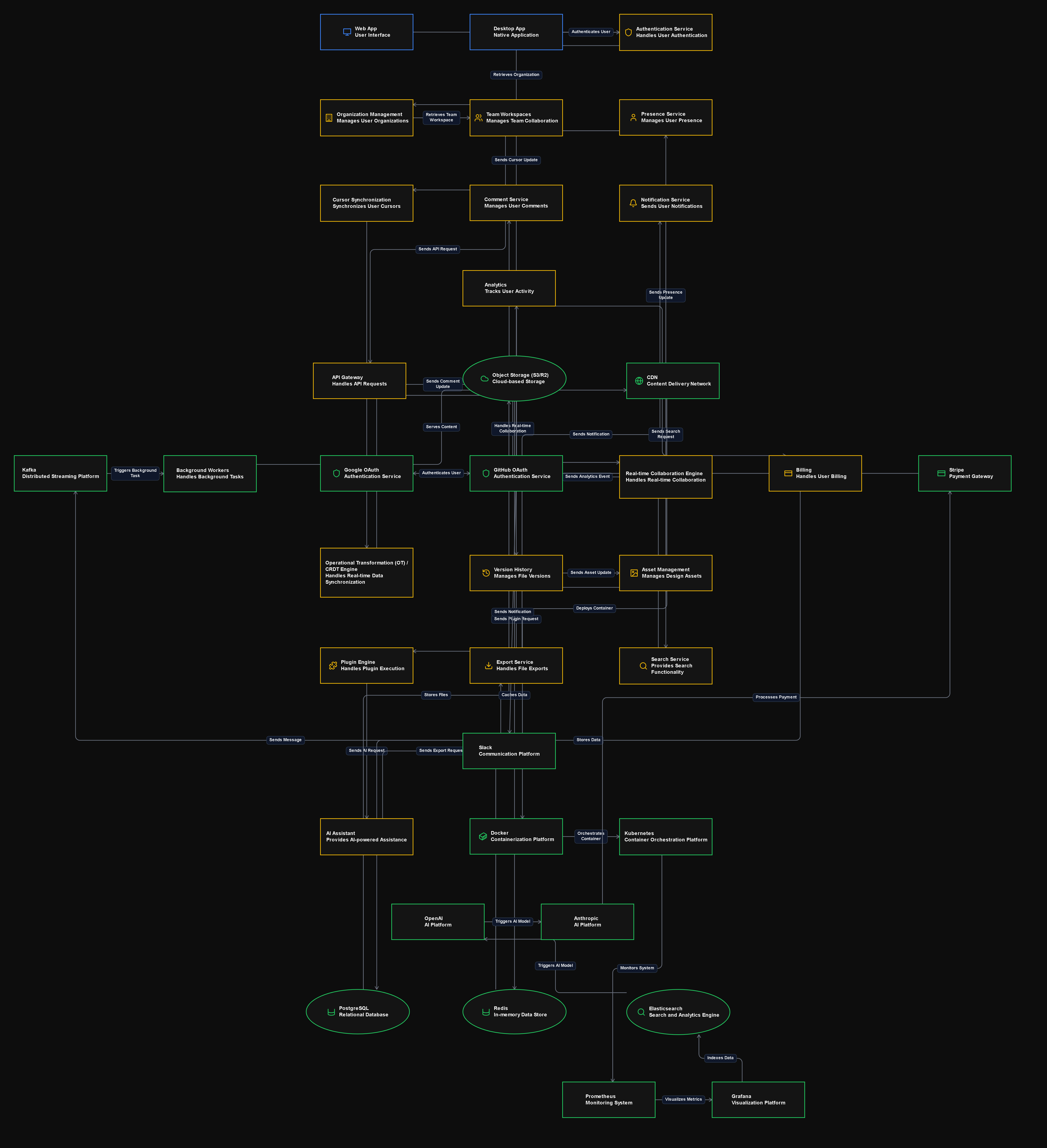 Slate Canvas Crystal Clear AI Architecture Diagram Preview